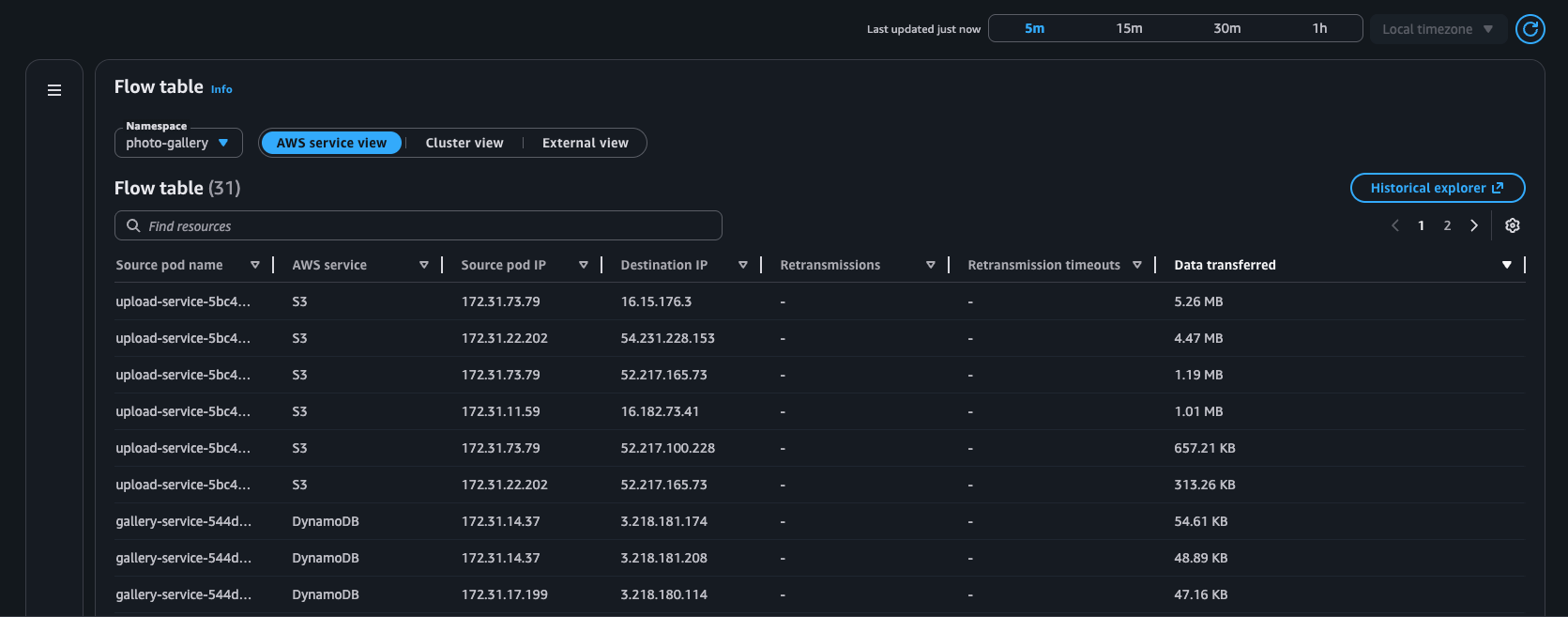 Illustration of flow table view